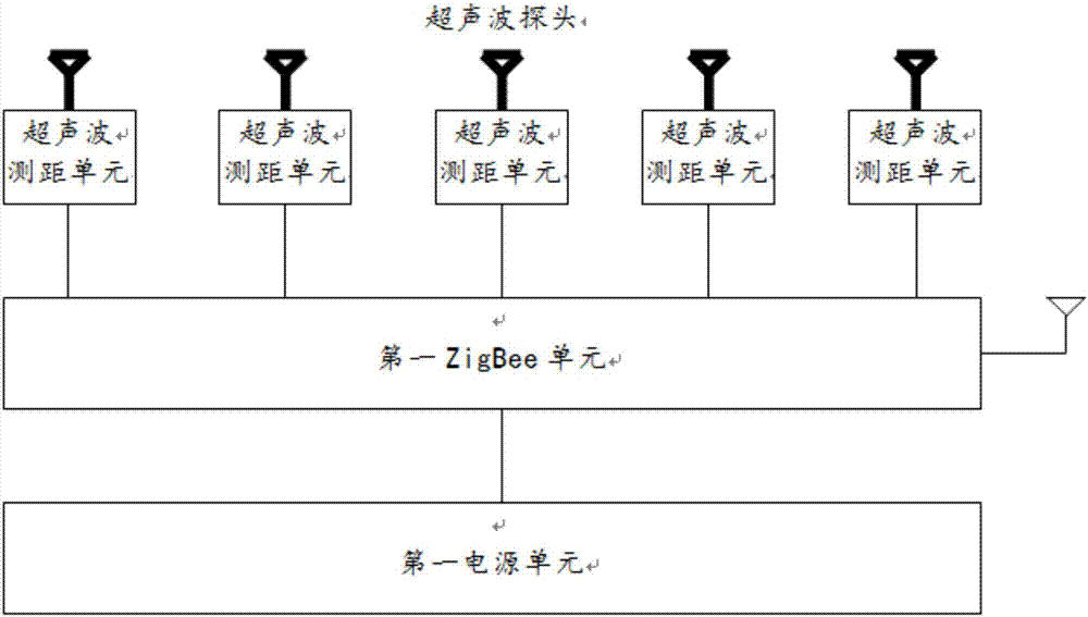 Crossroad intelligent traffic light network control system capable of handling emergent event