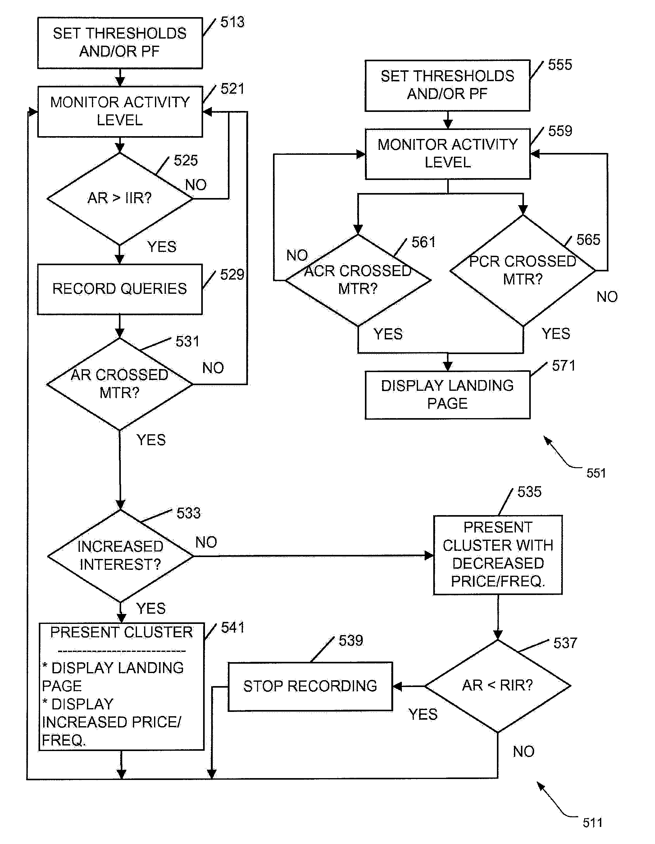 Interest level detection and processing