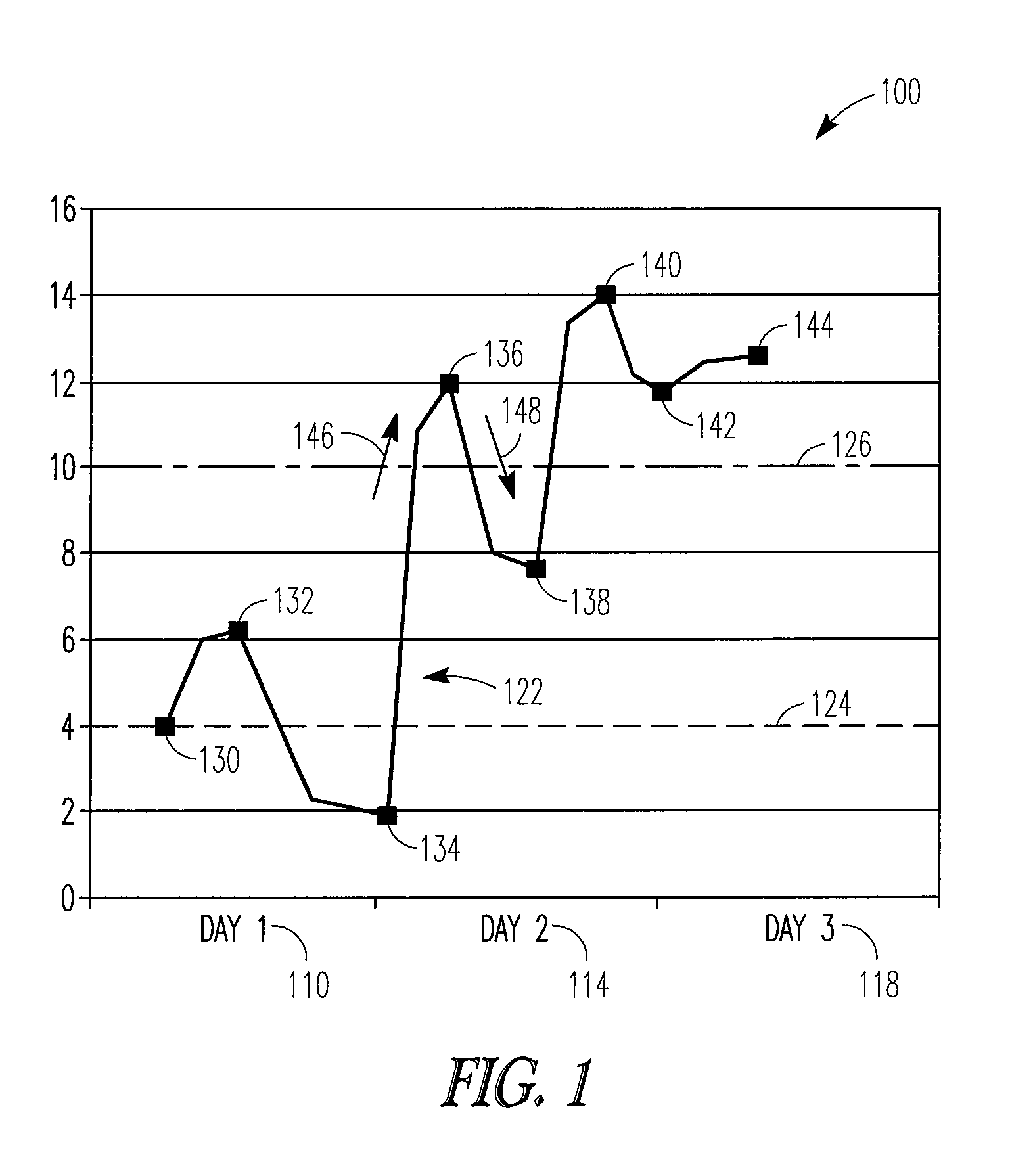 Interest level detection and processing