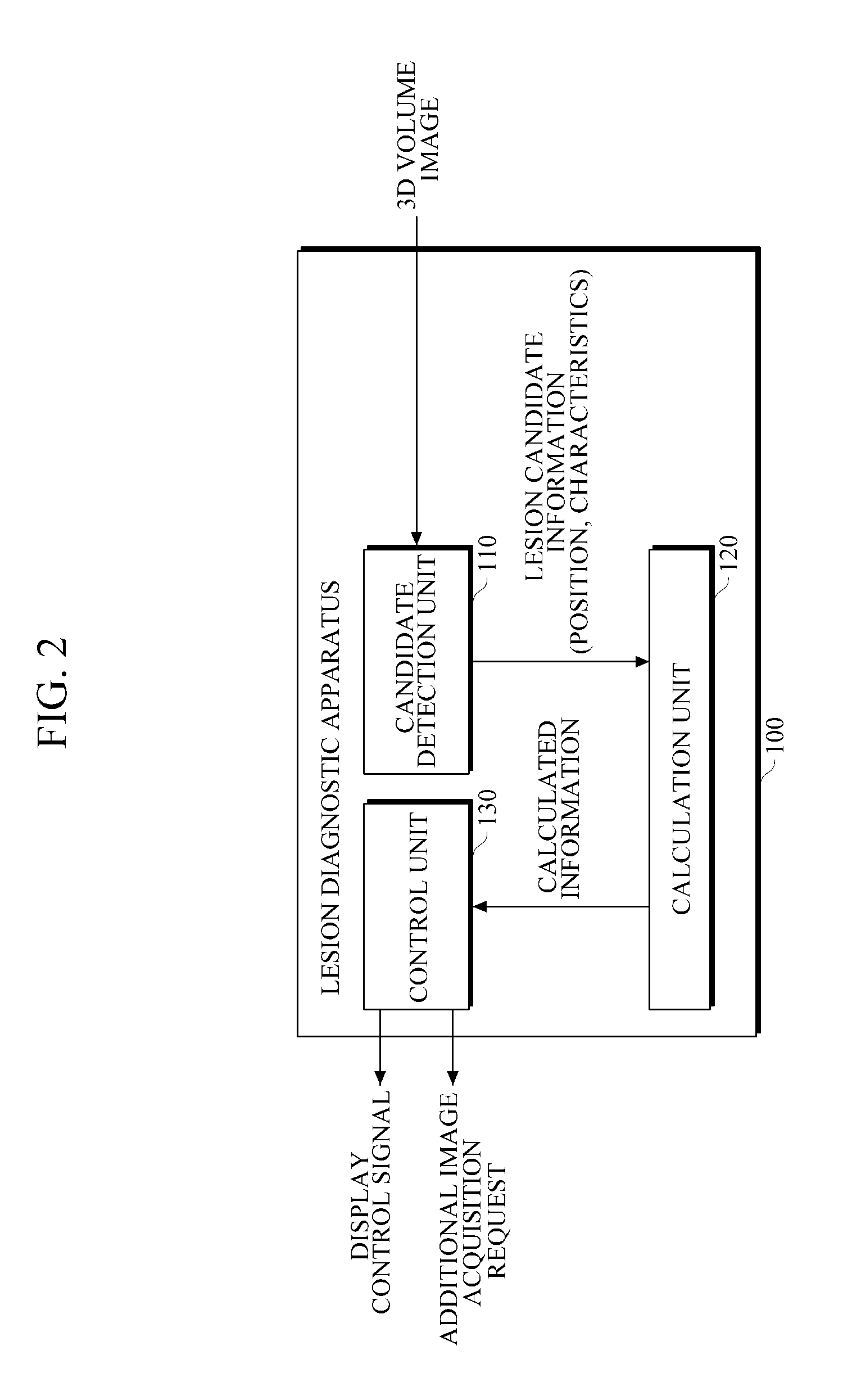 Apparatus and method for lesion diagnosis