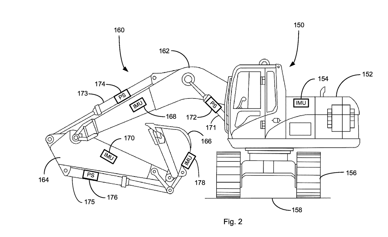 Sensor Fusion for Implement Position Estimation and Control