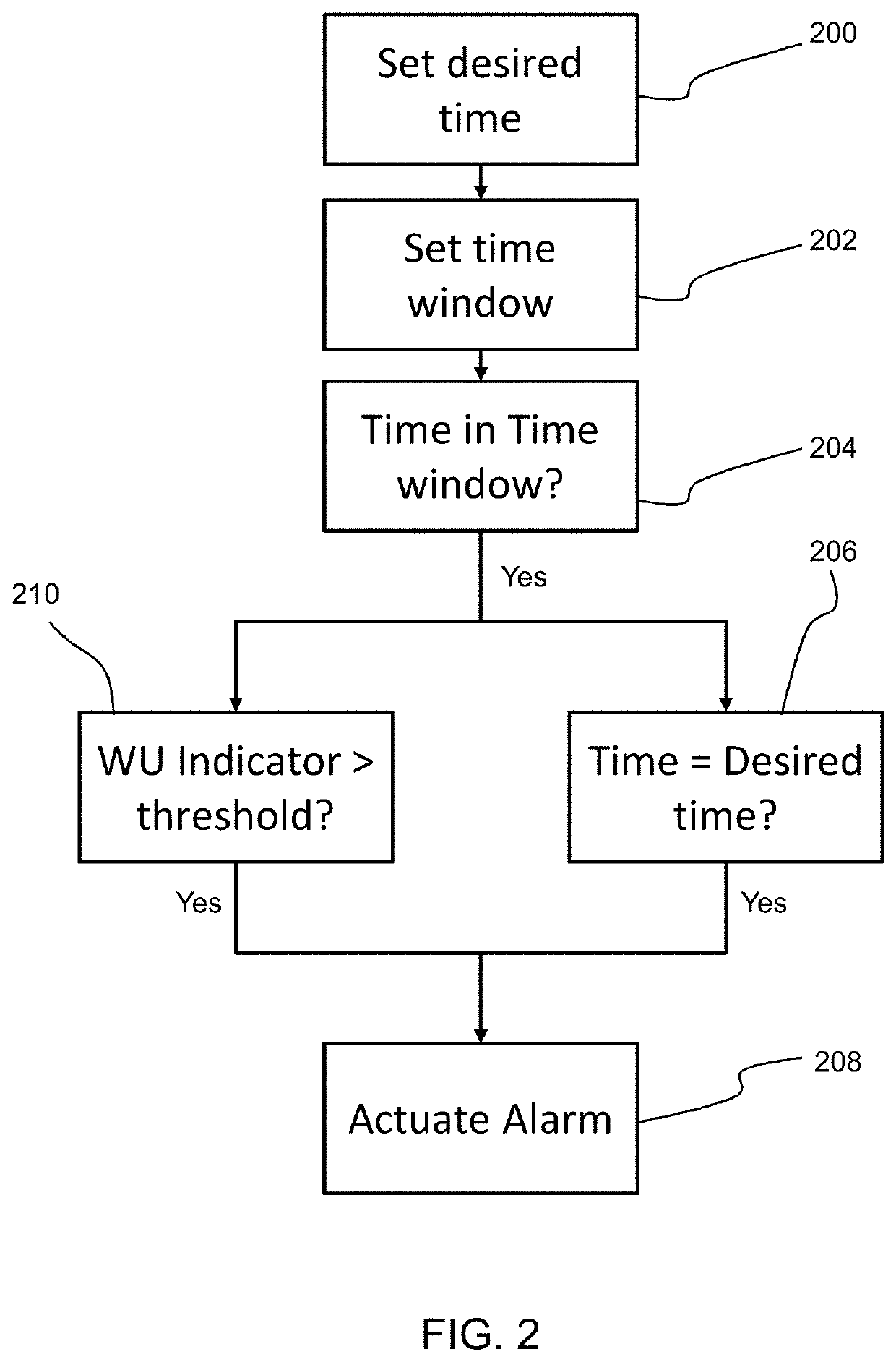 Method for determining the risk of a user waking up in an undesirable state