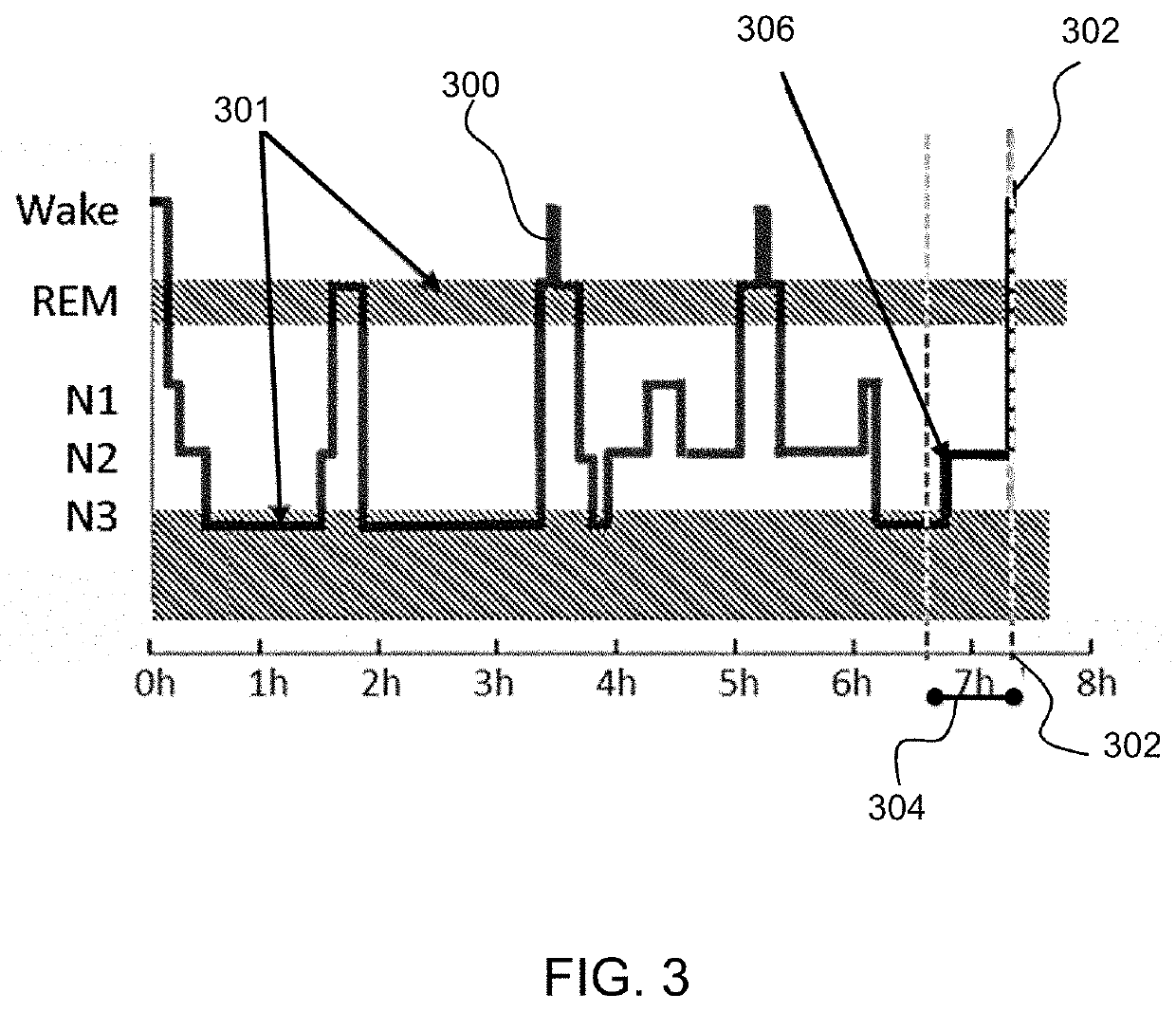 Method for determining the risk of a user waking up in an undesirable state