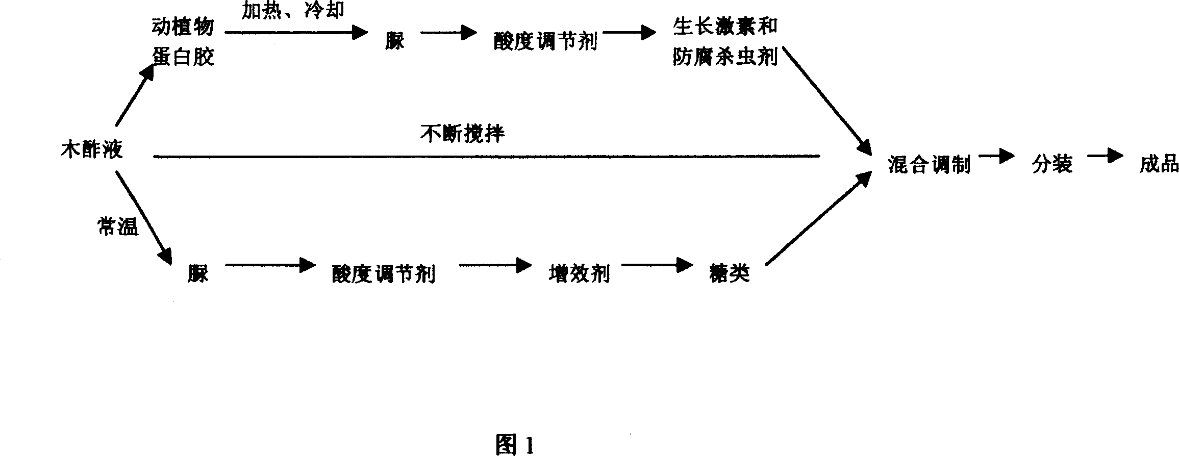 Natural liquid fertilizer and preparation method