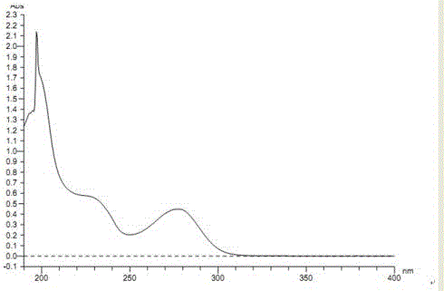 Determination method of R-succinic acid trelagliptin optical purity