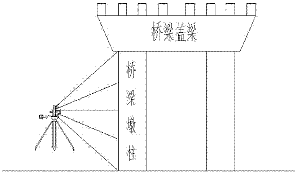 Device for testing the verticality of bridge piers