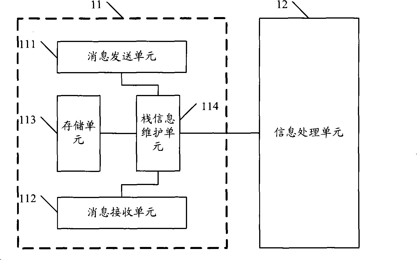 A distributed message call method and device