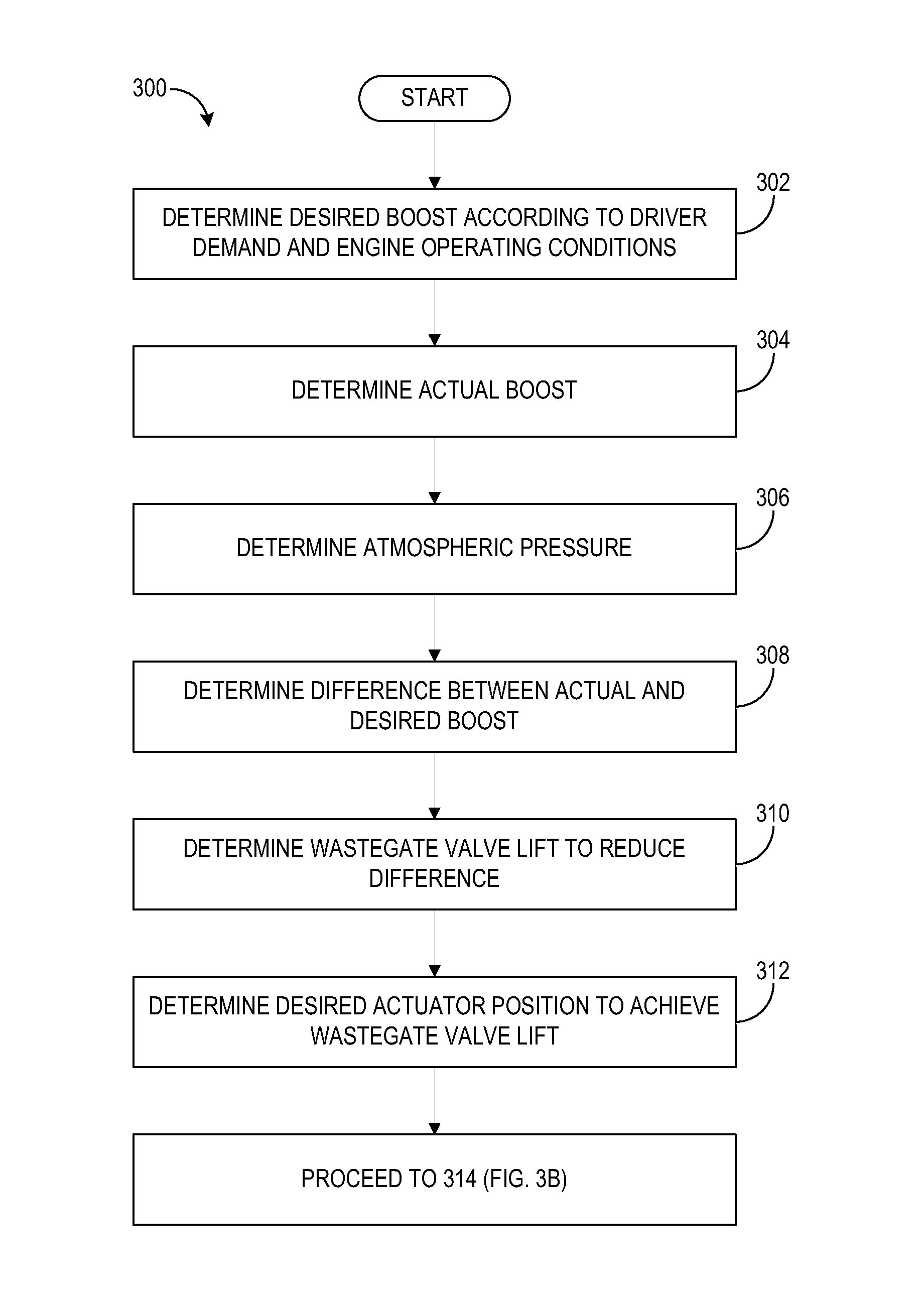 Wastegate valve seat position determination