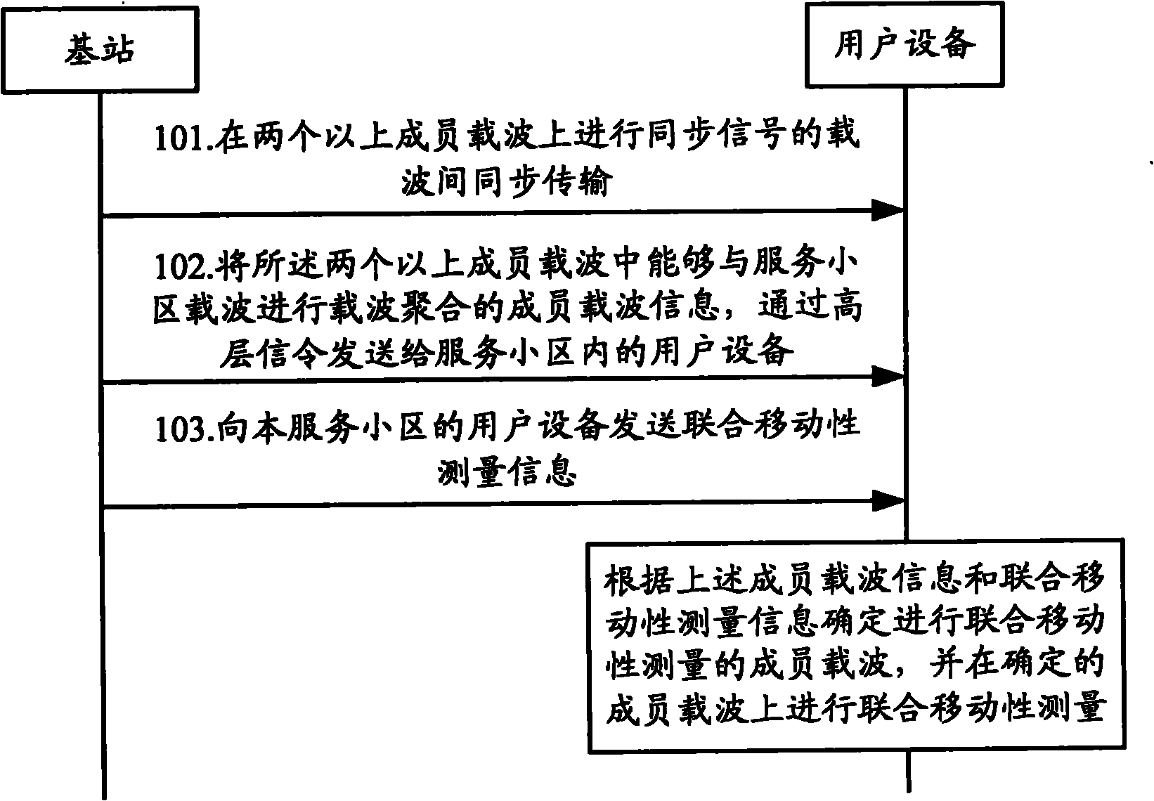 Mobility cell measurement method for long term evolution-advanced (LTE-A) system