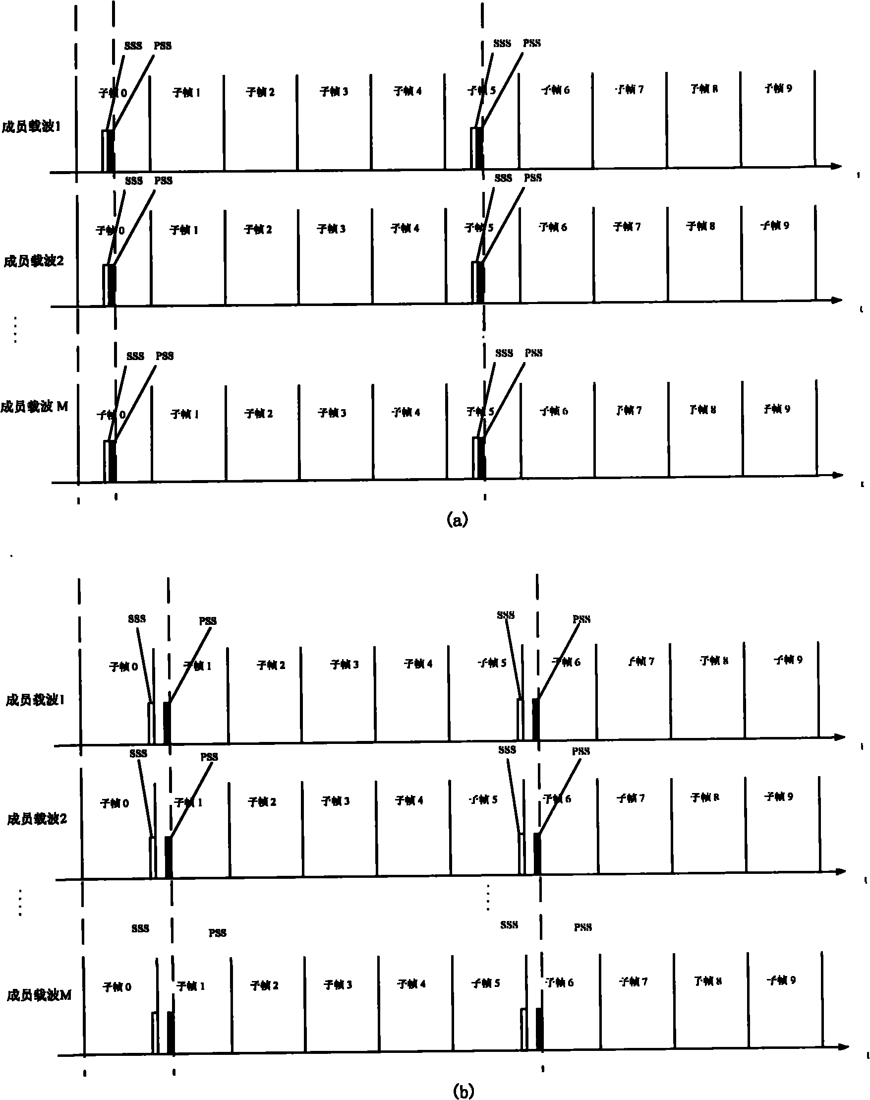 Mobility cell measurement method for long term evolution-advanced (LTE-A) system