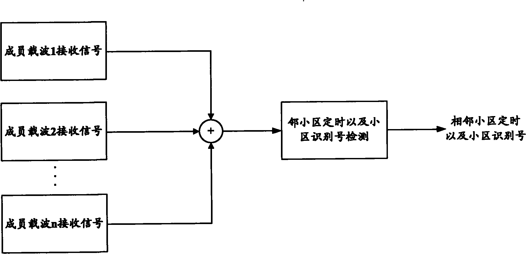 Mobility cell measurement method for long term evolution-advanced (LTE-A) system