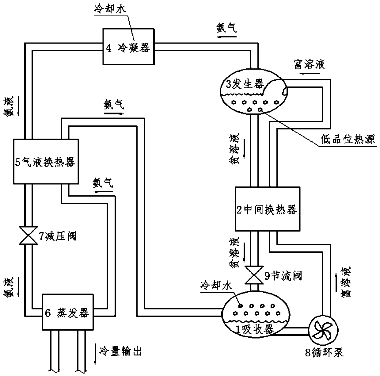 Three-phase heat exchanger and absorption type refrigeration system comprising same