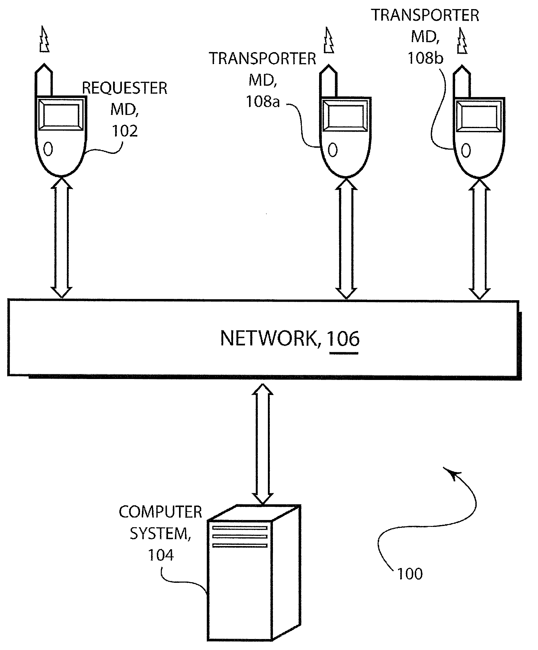 Method for requesting transportation services