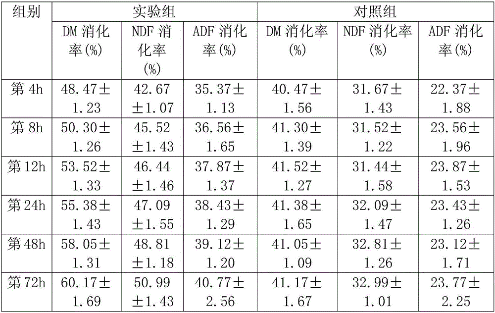 Processing method of straw feed for promoting food intake of ruminant