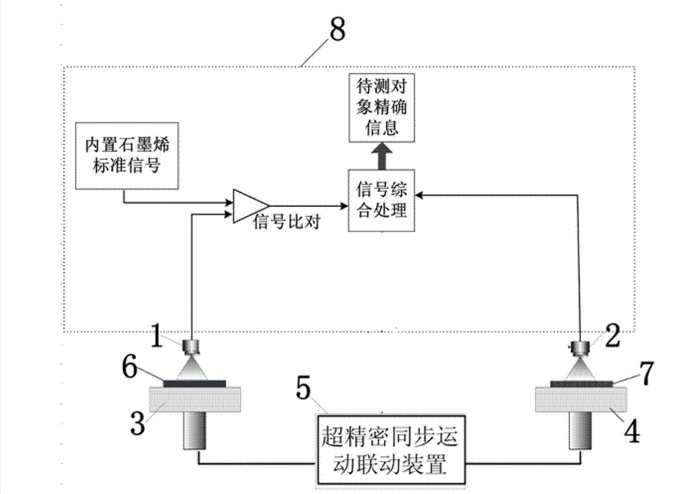 Length measuring and tracing method using graphene bond length as measuring reference