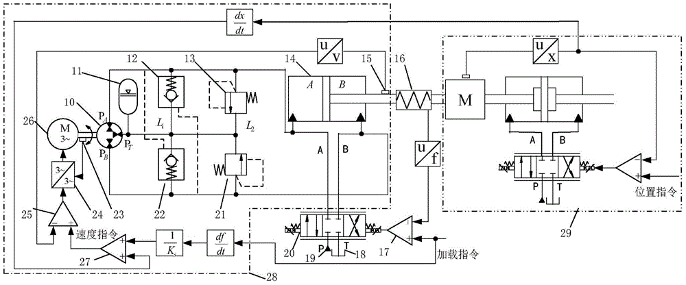 Loading control method of pump and valve composite dual-degree-of-freedom electro-hydraulic motion