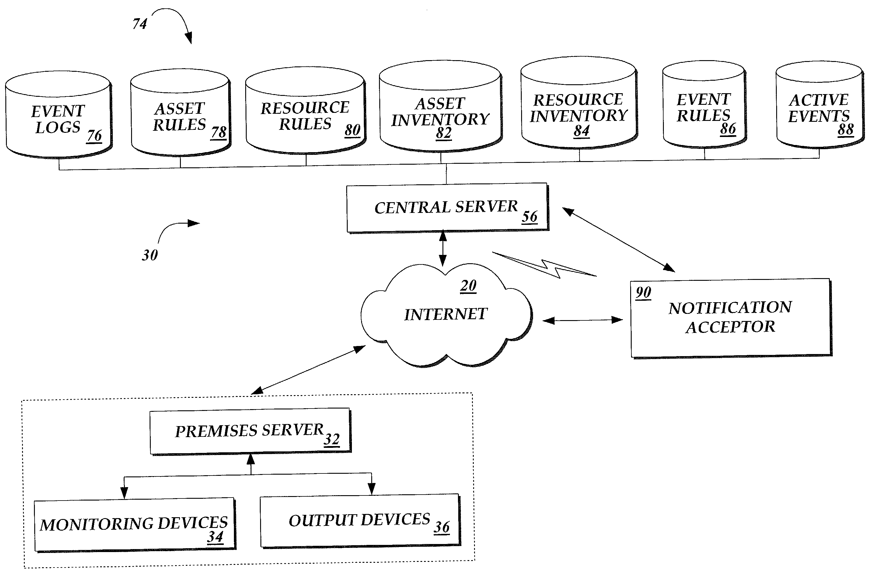 System and method for providing configurable security monitoring utilizing an integrated information system