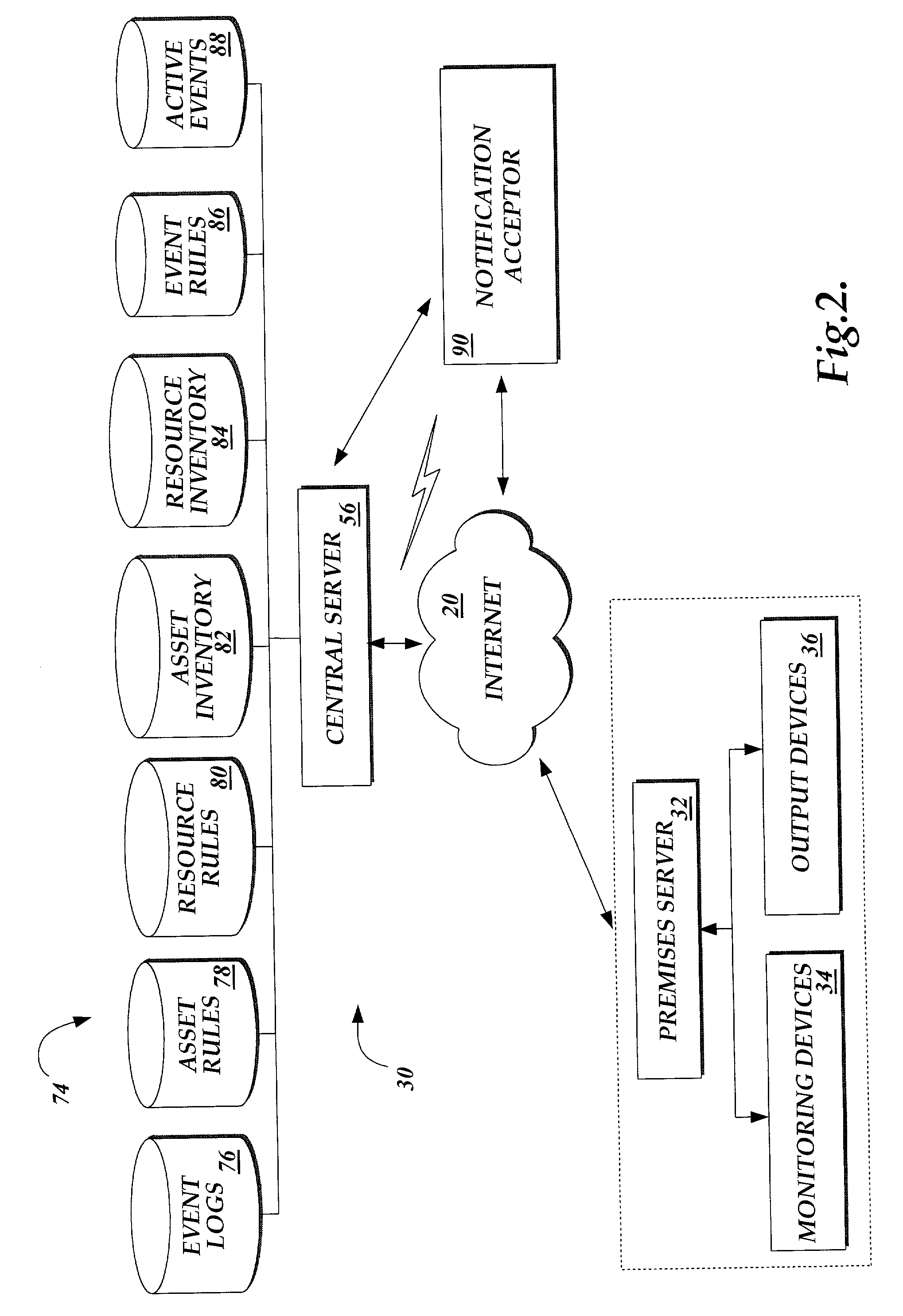 System and method for providing configurable security monitoring utilizing an integrated information system