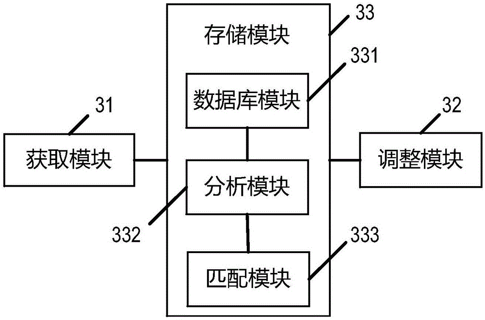 Video image quality adjusting method and apparatus