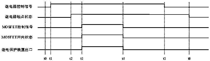 Relay protection device and method for realizing quick exit of relay protection device