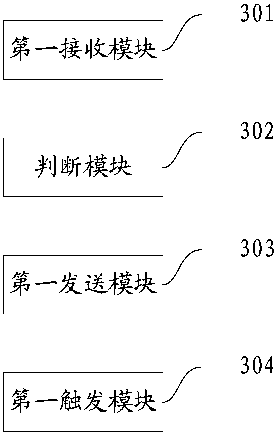 Message processing method and device