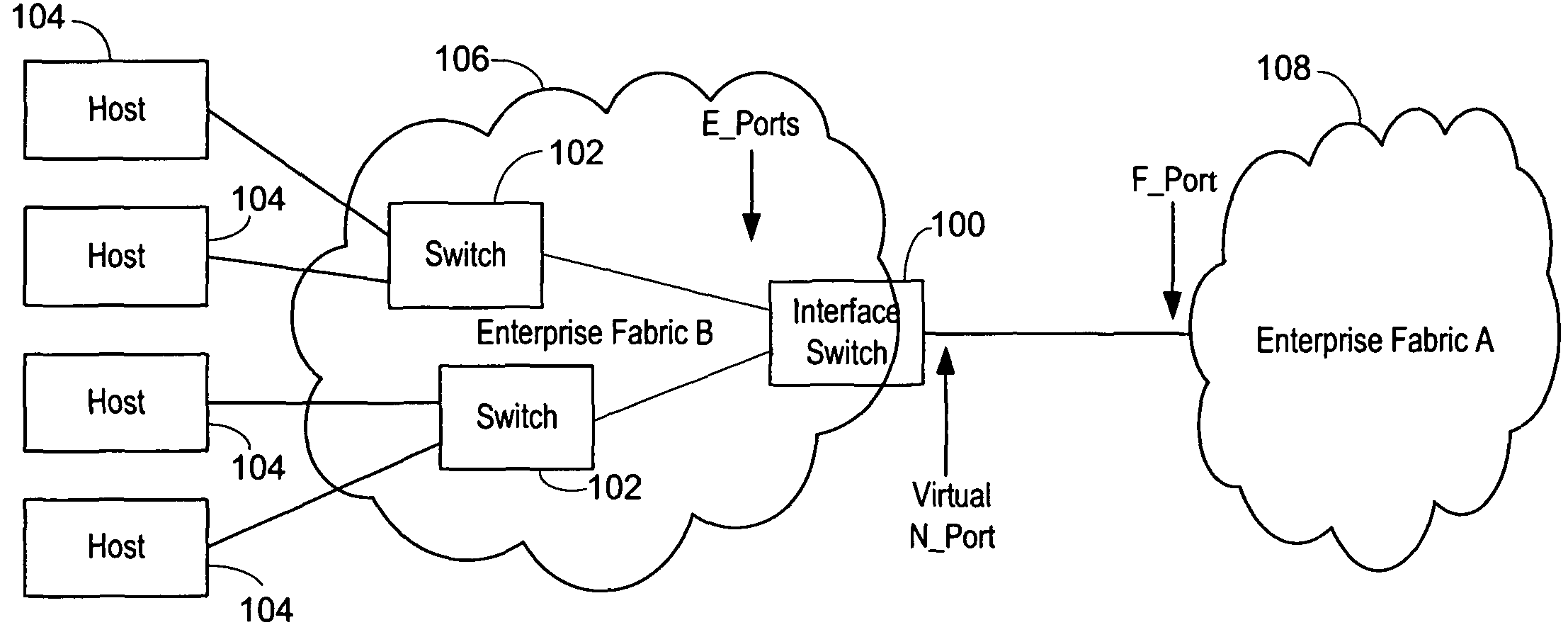 Interface switch for use with fibre channel fabrics in storage area networks