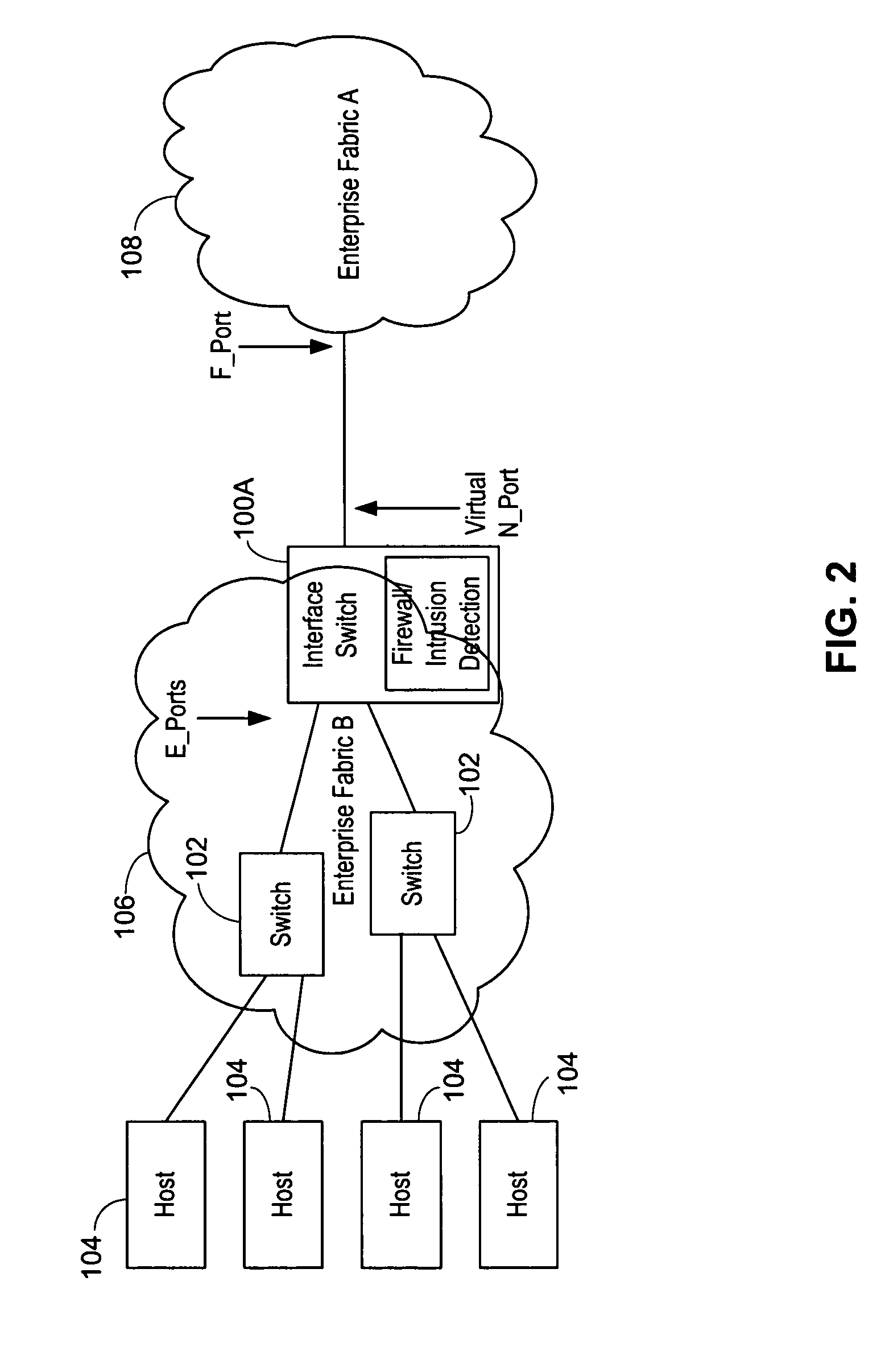 Interface switch for use with fibre channel fabrics in storage area networks