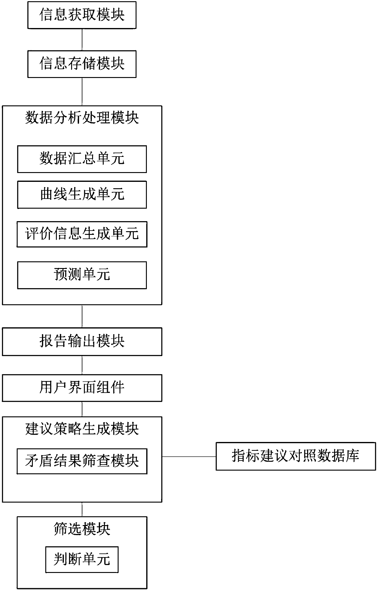 Information management system based on health care information