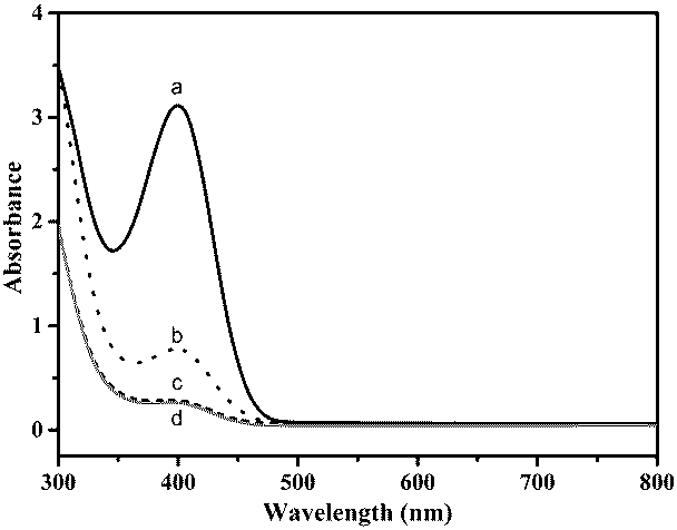 Method for increasing activity and stability of microbial surface-displayed organophosphorus hydrolase