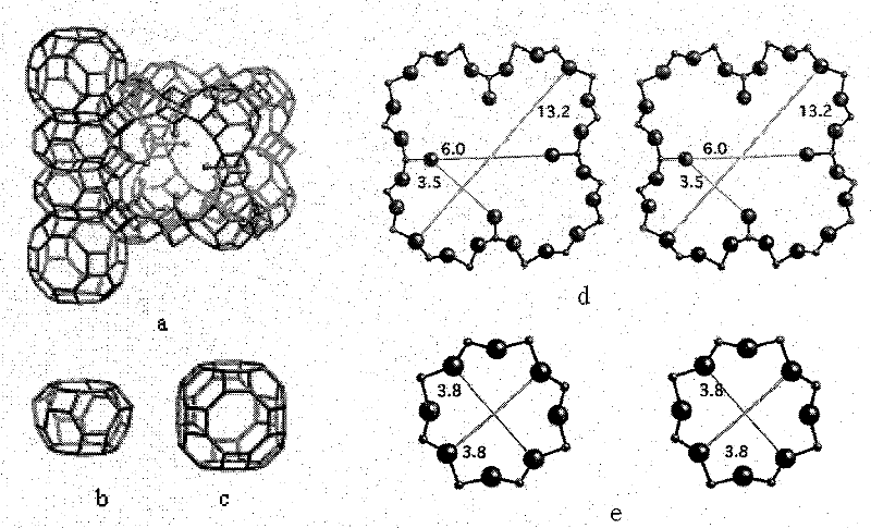 Method of synthesizing super large micropore aluminium phosphate molecular sieve in eutectic mixture