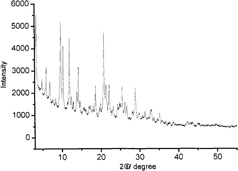 Method of synthesizing super large micropore aluminium phosphate molecular sieve in eutectic mixture