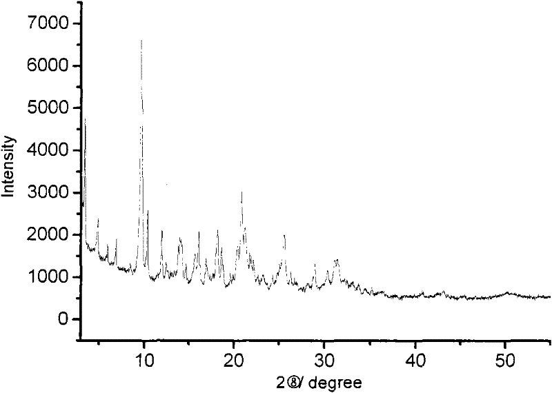 Method of synthesizing super large micropore aluminium phosphate molecular sieve in eutectic mixture