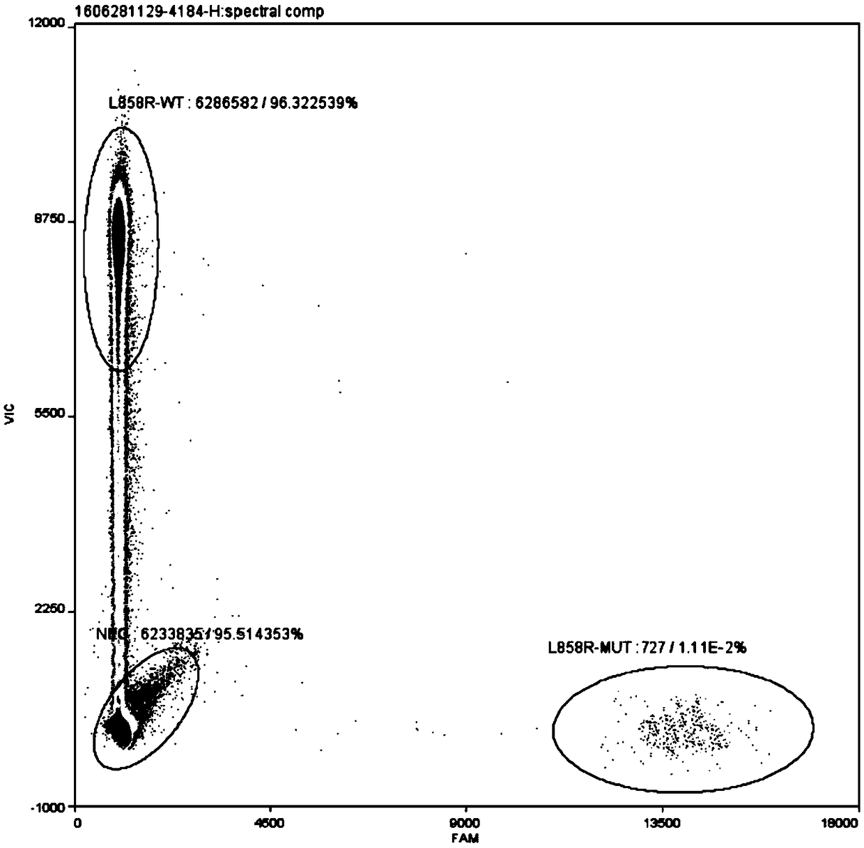 Optimization method of EGFR gene L858R mutation digital PCR detection system and detection product