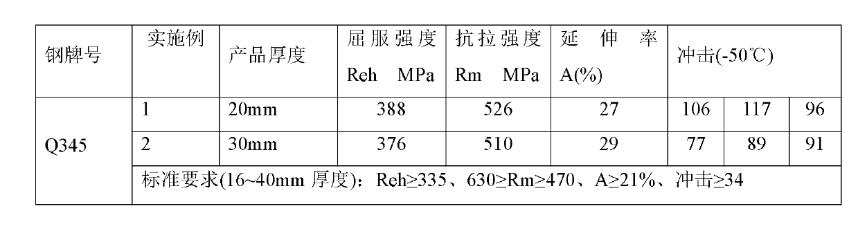 Method for producing high heat input welding Q345-level steel plate