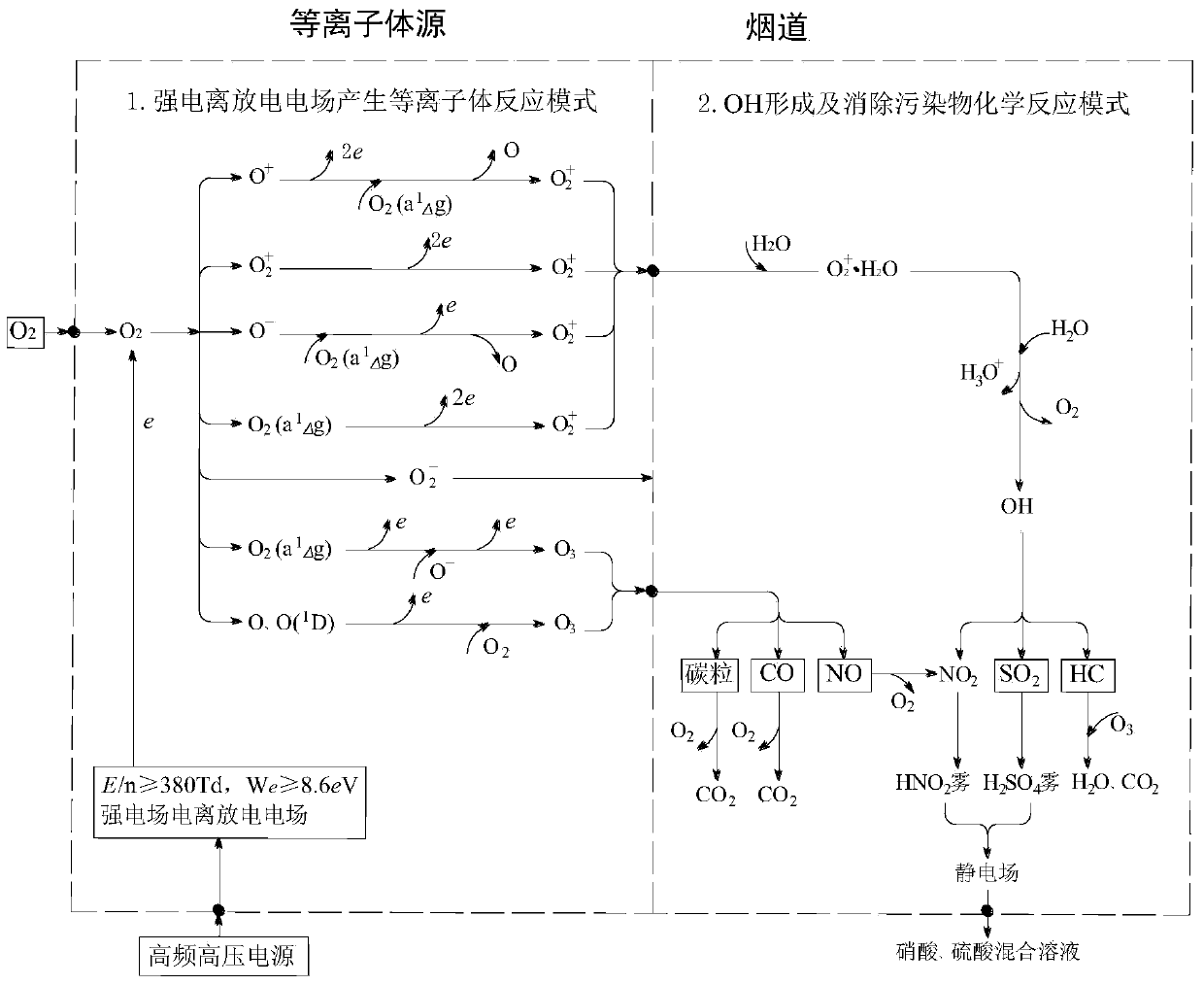 Method for purifying tail gas of diesel engine through plasmas