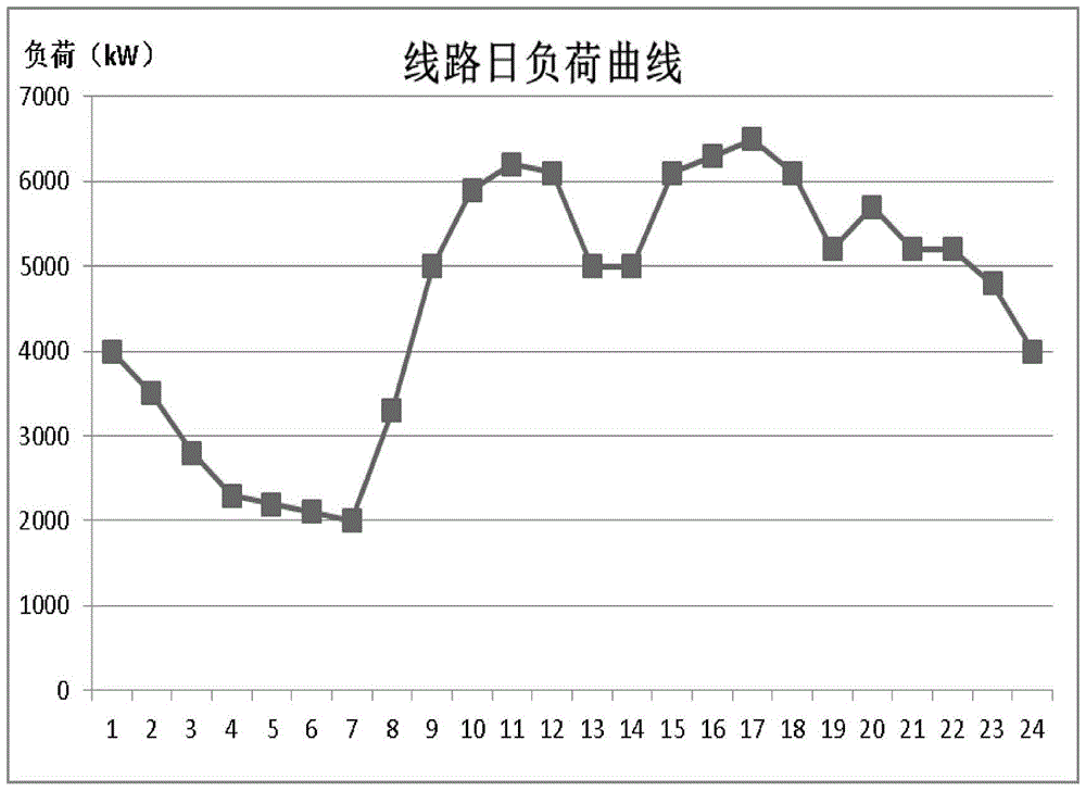 Distribution network optimization method adapted to large-capacity load transfer in distribution network