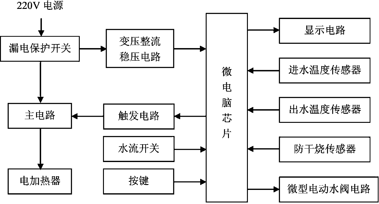 Water temperature automatic control circuit for temperature constant water heater