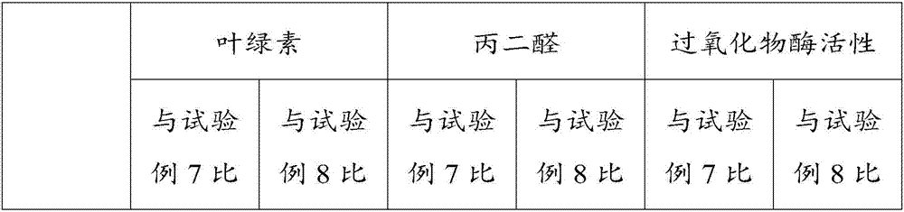 Cold-resistant agent for zingiberaceae as well as preparation method and application method of cold-resistant agent