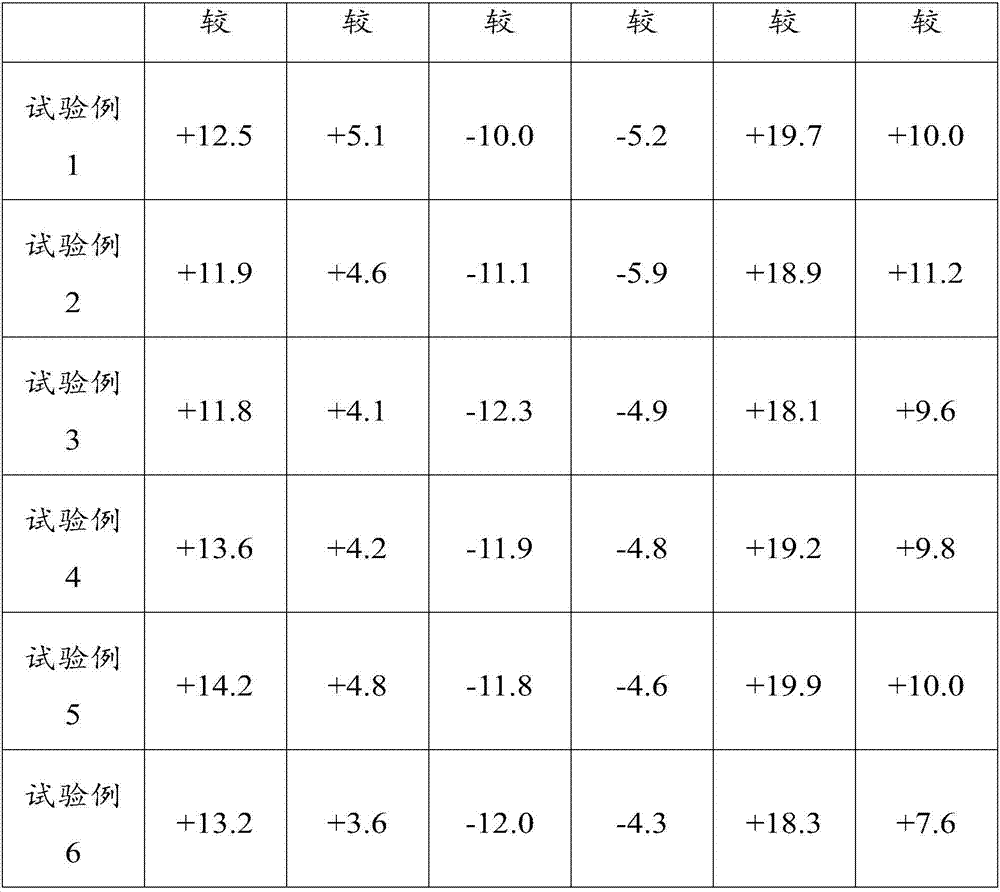 Cold-resistant agent for zingiberaceae as well as preparation method and application method of cold-resistant agent