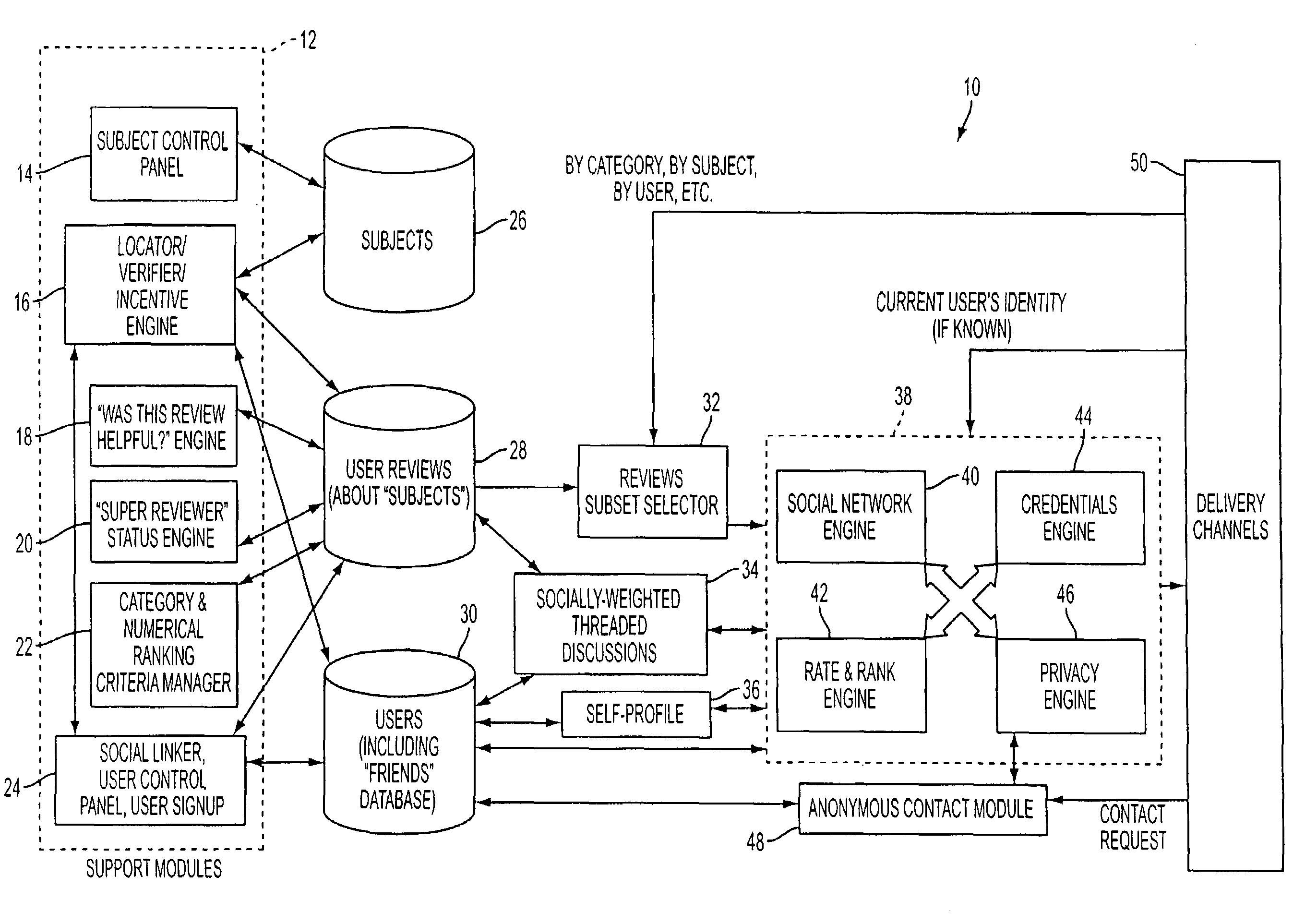 Vendor-driven, social-network enabled review collection system and method