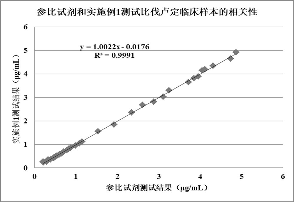 Kit for detecting contents of hirudin, bivalirudin and dabigatran in plasma