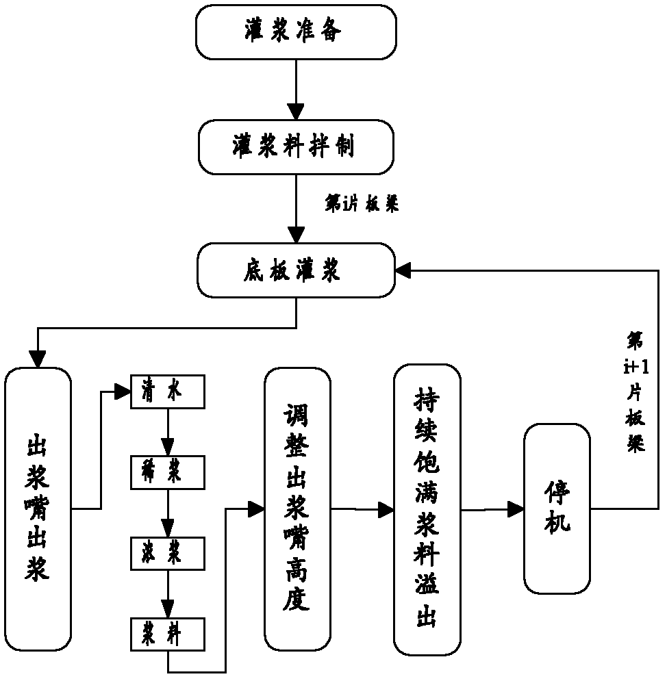 Vertical crack grouting and reinforcing method of prestressed concrete hollow slab bridge bottom plate