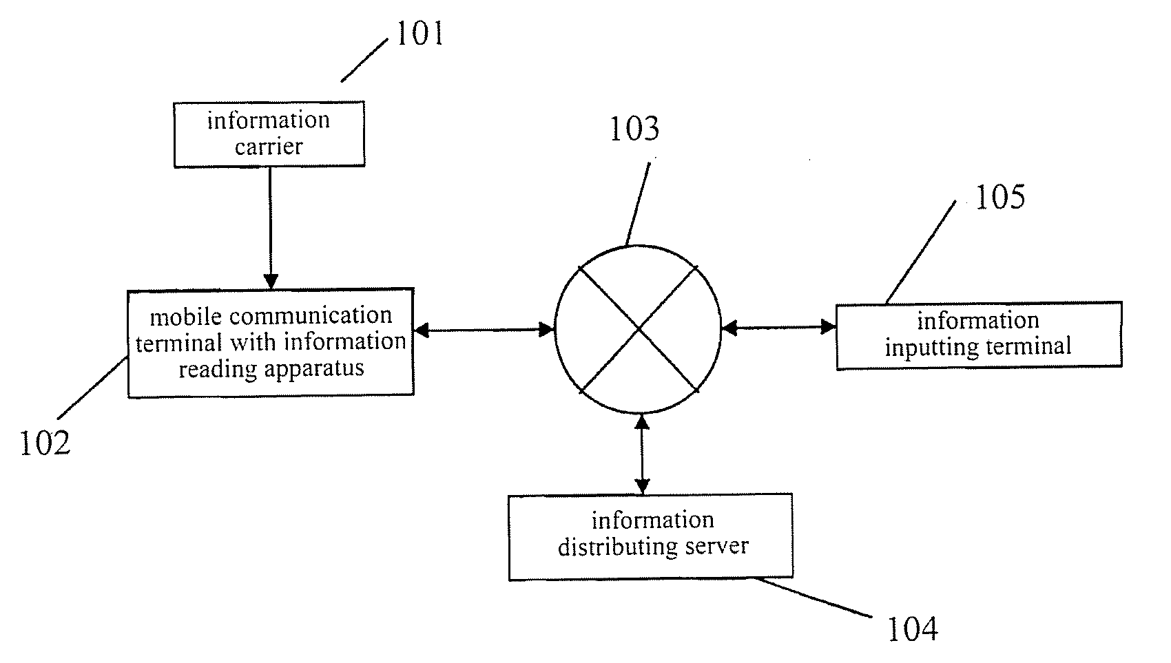 System and method for collecting and distributing information and for billing according to distribution times