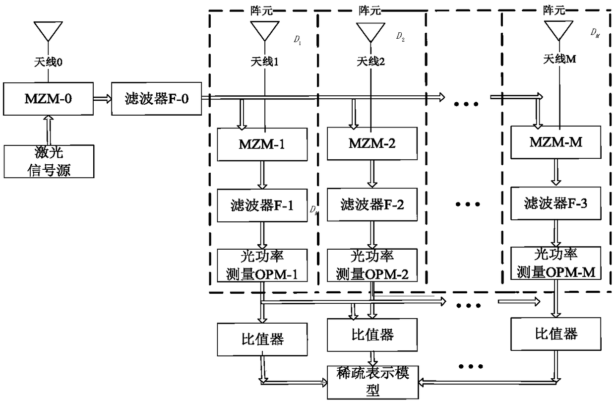 Microwave photon array-based ultra wideband signal direction of arrival estimation method