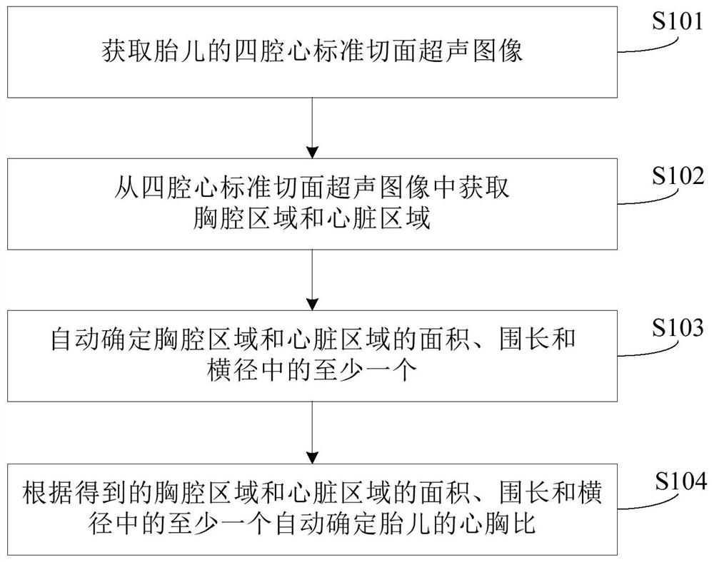 Ultrasonic image processing method and equipment