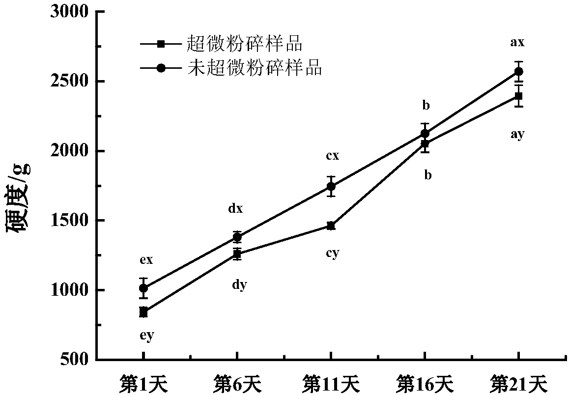 Meal replacement food containing medicinal and edible Chinese herbal medicine submicron powder for reducing weight and preparation method of meal replacement food containing medicinal and edible Chinese herbal medicine submicron powder