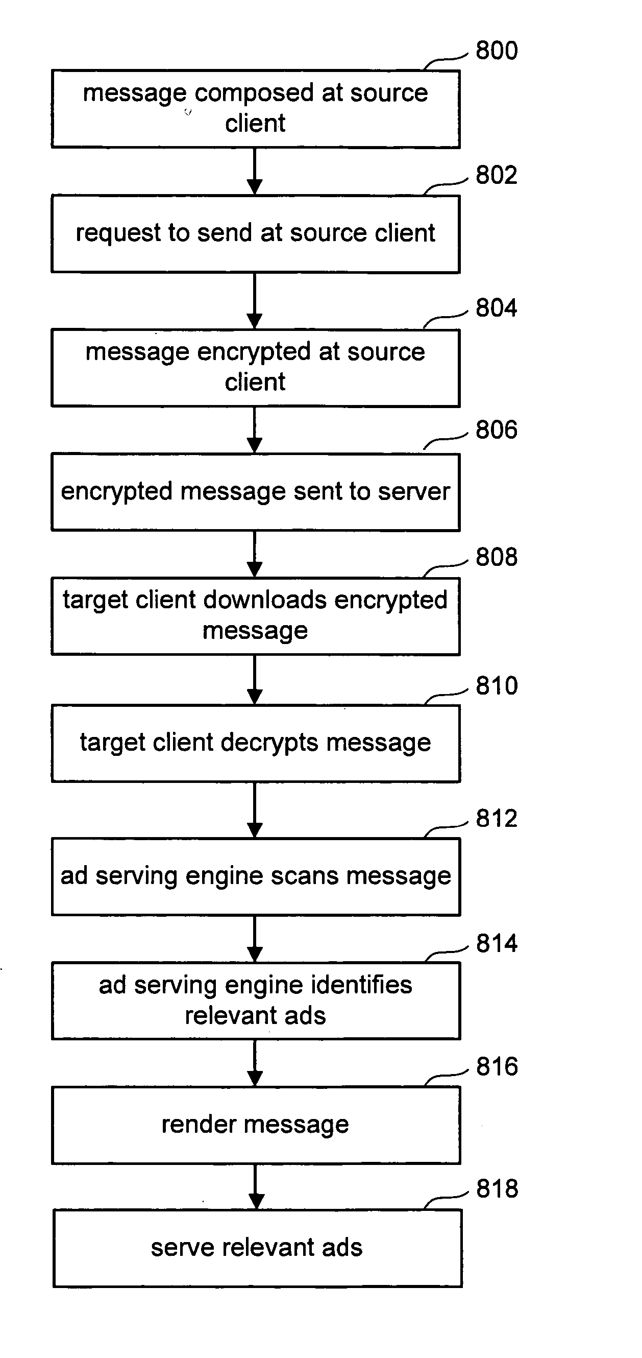 Contextual ad processing on local machine