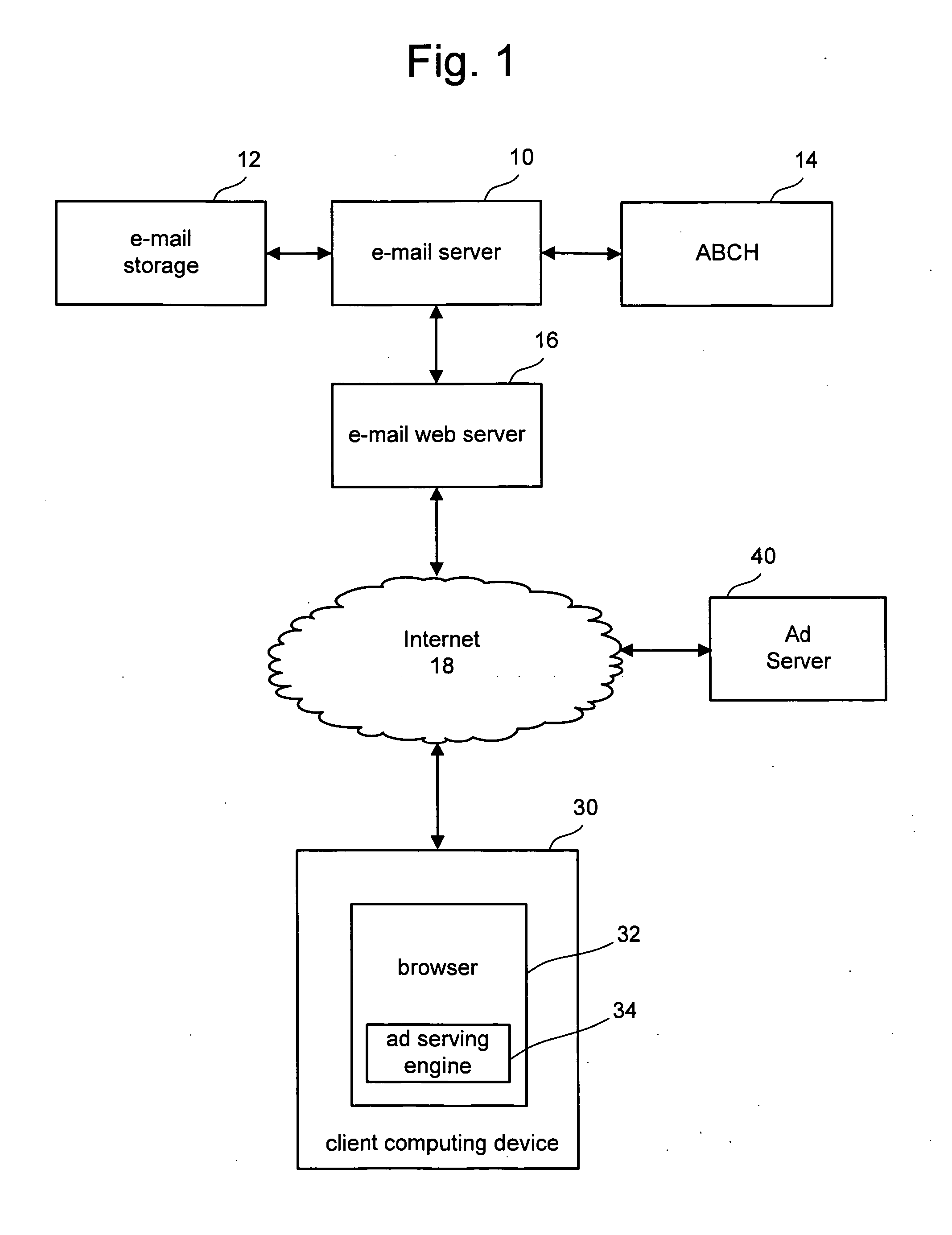 Contextual ad processing on local machine