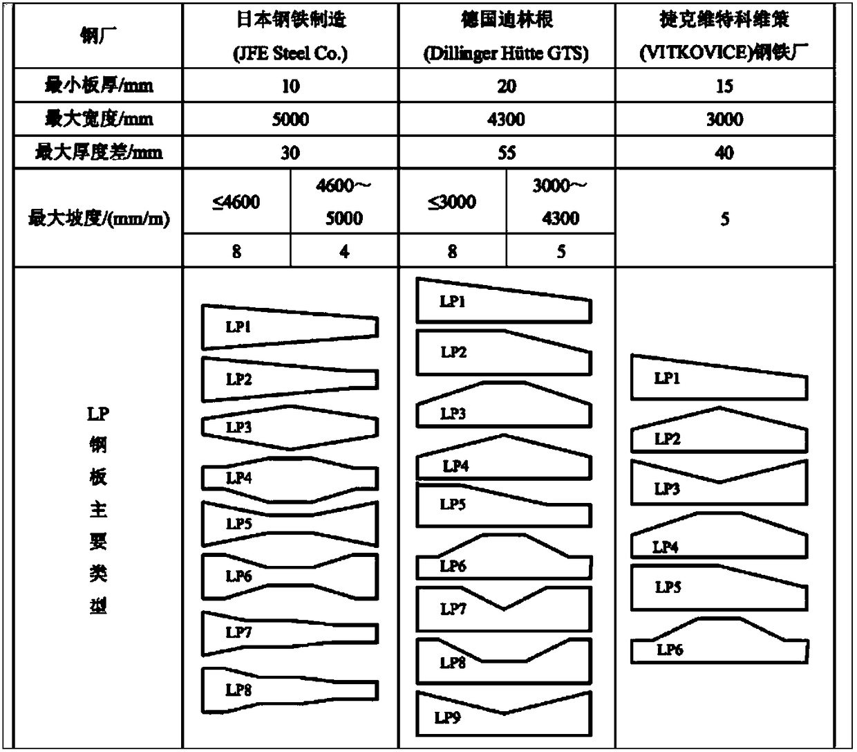 Longitudinal deformed section steel plate and production method
