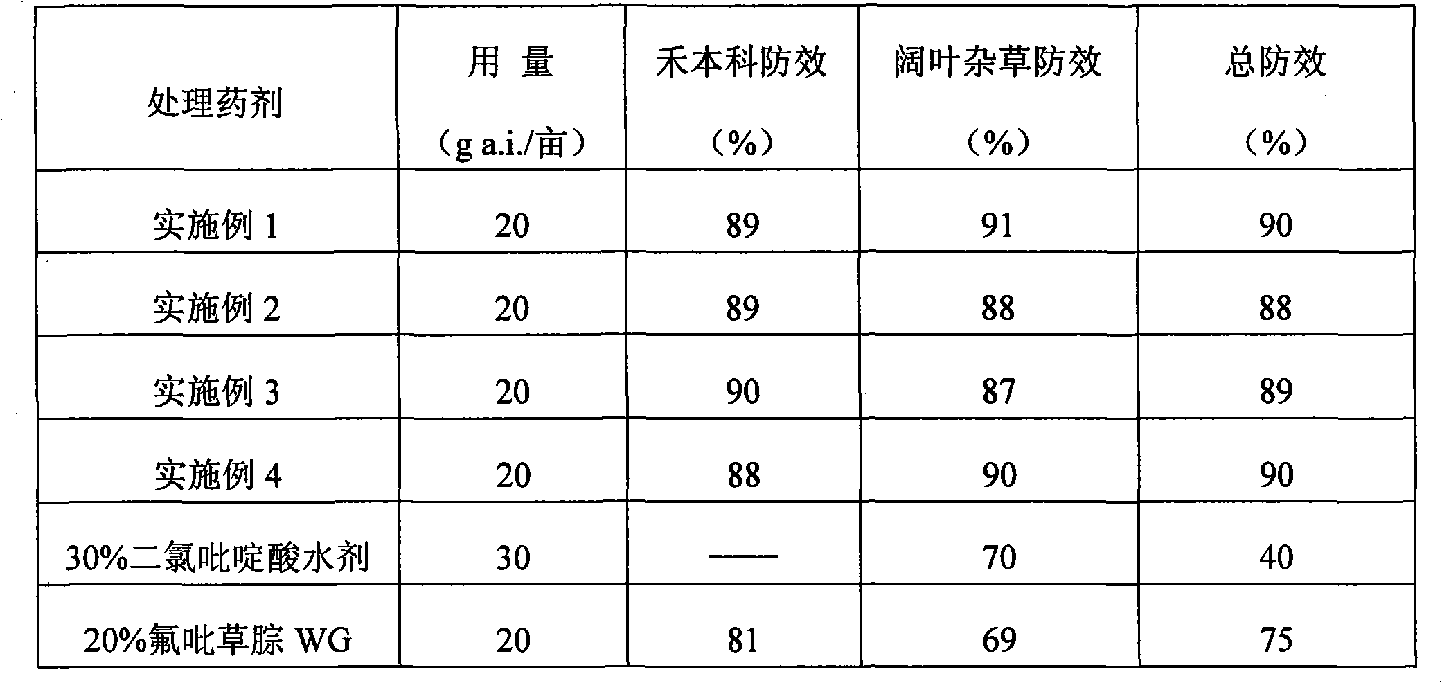 Herbicidal composition containing diflufenzopyr and clopyralid and use thereof